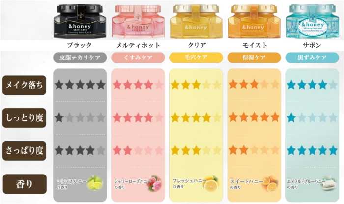 &honeyのスキンケアアイテム⑦