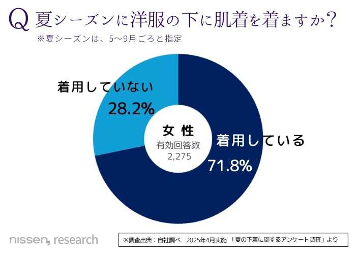 ニッセンのインナー④