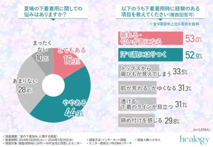 ヒーロジーのリカバリーブラ③