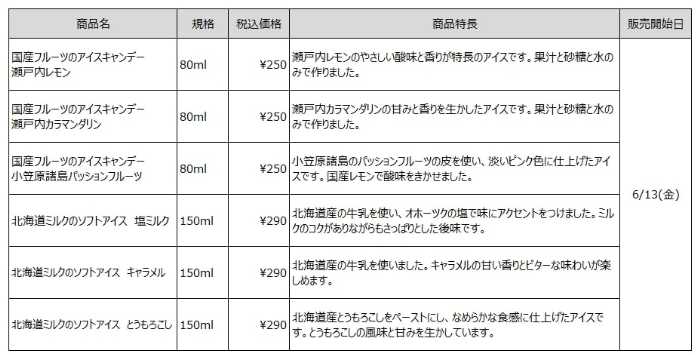 無印良品の新作アイス⑥