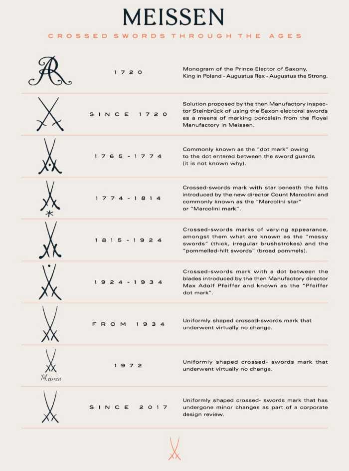 マイセンの歴史