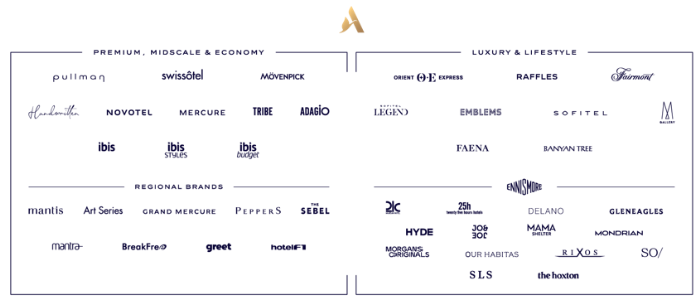 アコーのロイヤリティプログラム①