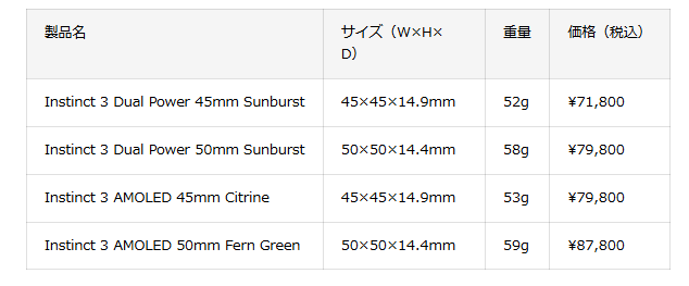 ガーミンの新商品④