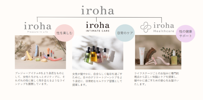 irohaヘルスケアのアイテム④