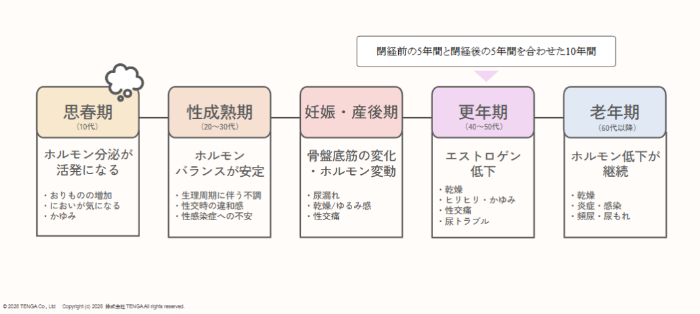 irohaヘルスケアのイベント①