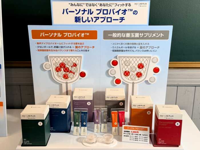 「One & Only マイクロバイオーム ラボ」の展示品①