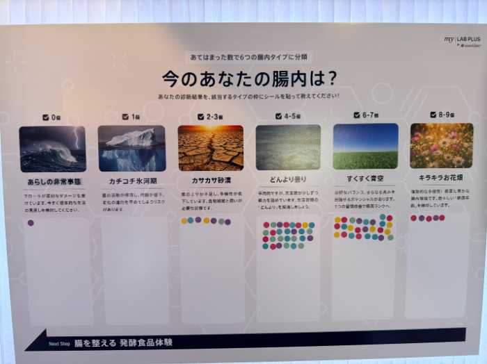 「One & Only マイクロバイオーム ラボ」の展示品②