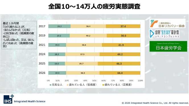 紅茶ポリフェノールセミナーの資料①