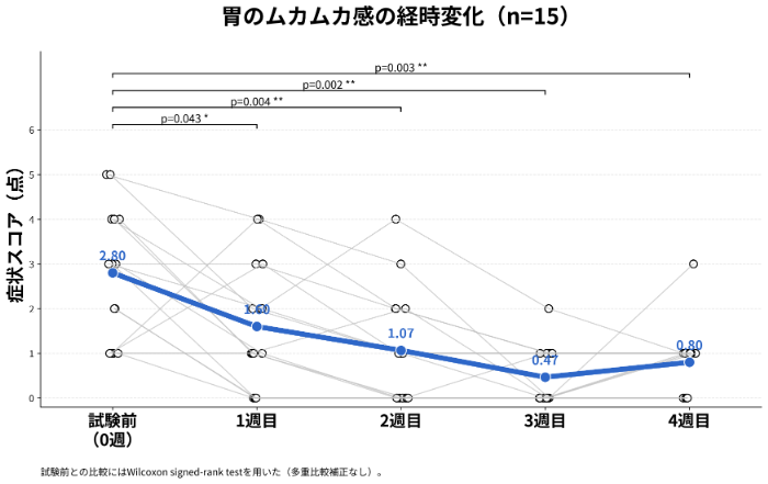 日本プロバイオティクス学会が発表した最新の調査結果③