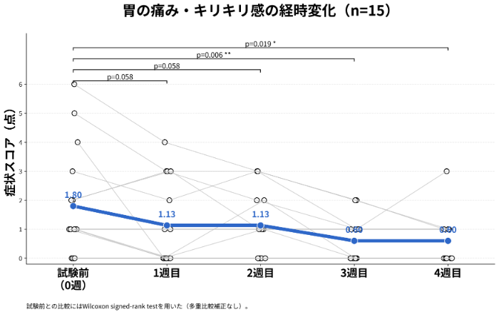 日本プロバイオティクス学会が発表した最新の調査結果④
