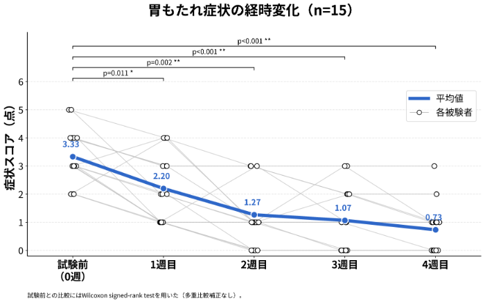 日本プロバイオティクス学会が発表した最新の調査結果⑤