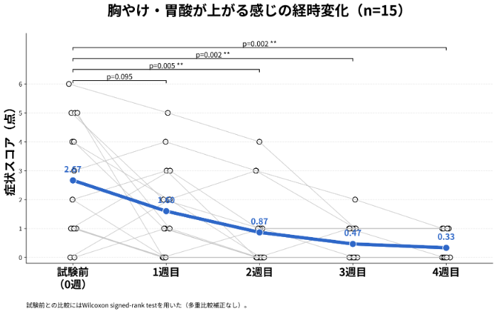 日本プロバイオティクス学会が発表した最新の調査結果⑥