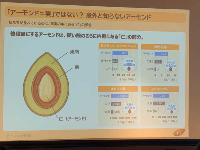 アーモンドミルクセミナーの様子⑤