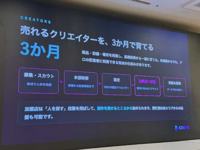 CREOKの一周年記念発表会④