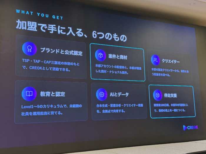 CREOKの一周年記念発表会③